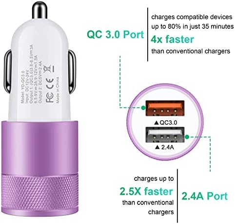 Ultra-Fast Quick Charge 3.0 Phone Charger for Google Pixel 9 Series & Samsung Galaxy Models – Superior Compatibility, Lightning Speed, and Safety Features for On-the-Go Charging