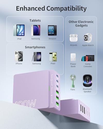 Revolutionize Your Charging Routine with the 100 W Ga N 6-Port USB C & A Power Station – Ultimate Fast Charging Hub for i Phone, i Pad, Samsung, and Android Devices – Compact Cube Design with Smart Power Management for Efficient Multi-Device Charging Solutions