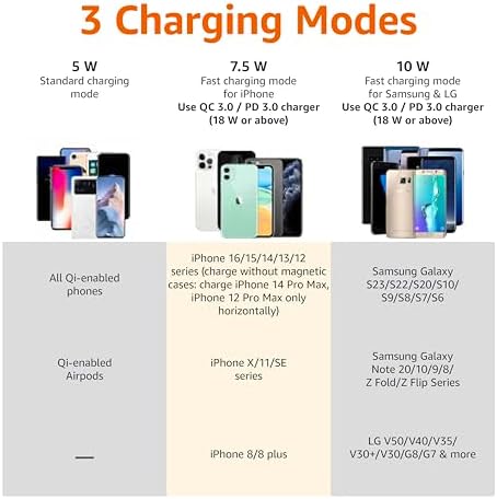 Amazon Basics 10 W Qi-Certified Fast Wireless Charging Stand – Sleek Ergonomic Dock for i Phone 16/15/14/13/12/11/X & Samsung – Ultimate Home & Office Convenience with Adjustable Viewing Angle & USB Connectivity