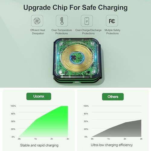 UCOMX Foldable 3-in-1 Wireless Charging Station: Ultimate Travel Charger for i Phone 12-16 Pro Max, Apple Watch Series 3-Ultra, and Air Pods Pro – Rapid Nano Technology for Fast, Safe Charging & Clutter-Free Convenience