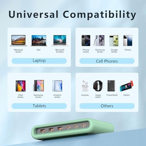 Ultimate 100 W USB C Charging Hub: 6-Port Fast Charger Dock for i Phone, i Pad, Samsung, Pixel, LG – Efficient Multi-Device Power Station for Home, Office, and Travel with Safety Features