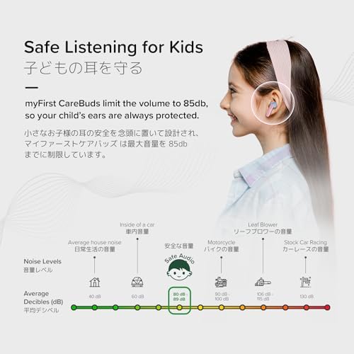 My First Carebuds Cotton Candy Kids Earbuds – Safe True Wireless Bluetooth Ear Pods with 85 d B Volume Limiting, Built-in Microphone, USB-C Charging Case, 6 Comfortable Ear Tips, 6 Hours Playtime, Effortless Device Pairing for Children and Adults – Fun and Functional Audio Solution