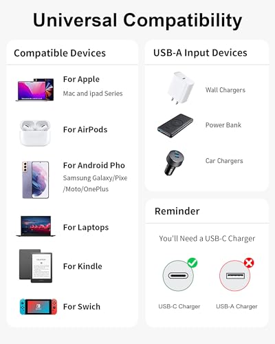 ZBF 100 W USB-C Magnetic Charging Cable – High-Speed 5 A Power Delivery & 480 Mbps Data Transfer | Versatile 5 ft & 6.6 ft Lengths | Effortless Magnetic Connection for i Phone 16/15/14/13 Pro Max, Mac Book Pro, i Pad, Galaxy S22 | Durable Design for Ultimate Convenience and Seamless Charging Experience