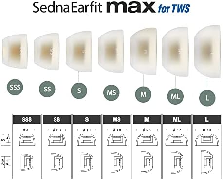 Upgrade Your Audio Experience with AZLA Sedna Earfit MAX – Premium Replacement Earbud Tips (Sizes S/MS/M) – Perfect Fit for Galaxy Buds 2 Pro, Air Pods Pro, Power Beats Pro, Skullcandy – Enhanced Comfort & Noise Isolation for Superior Sound Quality – Durable Silicone Eartips for Long-Lasting Performance