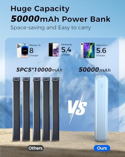 Ultra-High Capacity 50000 m Ah Portable Power Bank with Integrated Charging Cables – PD 20 W Fast Charge for Multiple Devices – 5 Outputs/2 Inputs with Precise LED Power Indicator – Perfect for Outdoor Adventures, Travel, and Versatile Compatibility with Smartphones, Tablets, Smartwatches, and More (Blue)
