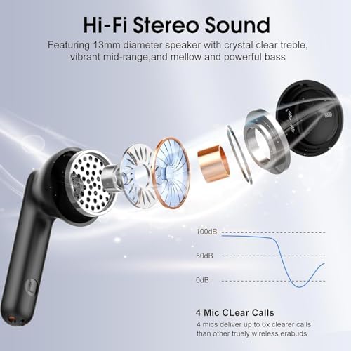 Elevate Your Listening Experience with Cillso Hi-Fi Wireless Earbuds – Advanced Bluetooth 5.4 Technology, Superior ENC Noise Cancellation, 40-Hour Playtime, IP7 Waterproof Durability, Elegant Rose Gold Aesthetic, Dual LED Battery Display, and Rapid USB-C Charging for Ultimate Convenience
