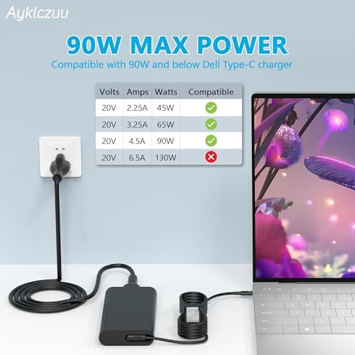High-Performance 90 W USB-C AC Adapter for Dell Laptops – Universal Compatibility Charger for Latitude & XPS Series – Fast Charging with Enhanced Efficiency, Includes Power Cable & 12-Month Warranty – Ideal Replacement for Original Models Like TDK33, PM170, and More