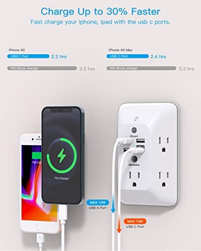 HANYCONY Versatile Black Outlet Extender with USB-C and Night Light – 4-Port Surge Protector Power Strip for Fast Charging in Home, Office, and Dorm Settings – Maximize Device Compatibility and Safety