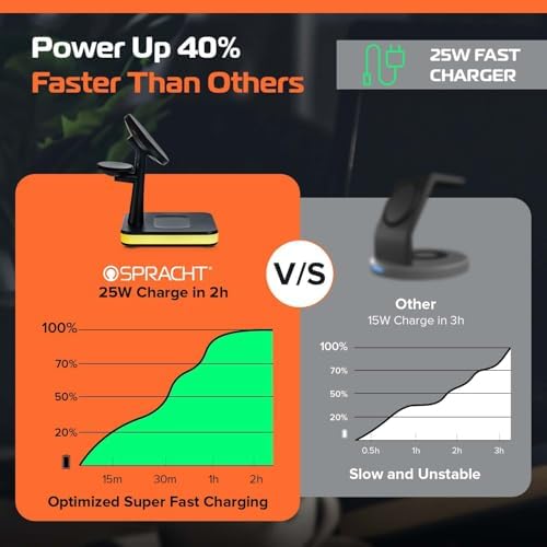 Spracht Flex Charge 4: Advanced 4-in-1 Wireless Charging Station with 25 W Fast Charging, Magnetic Dock for Smartphones, Smartwatches & Earbuds | Qi-Compatible Multi-Device Charger with Built-in Nightlight for Enhanced Convenience and Style