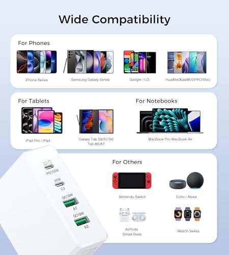 High-Efficiency 140 W USB-C Fast Charger: Versatile Multi-Device Power Hub for Mac Book Pro, i Phone 16/15/14/13 Pro Max, i Pad Pro & Samsung Galaxy – Compact Travel Charger for On-the-Go Professionals