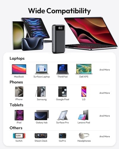 ADDTOP 20000 m Ah 65 W Portable Charger – Ultimate Fast Charging Power Bank with 3 USB Outputs for Laptops & Smartphones, Compatible with Mac Book, HP, Dell, i Phone 12-16, Samsung, Steam Deck – Lightweight & Reliable External Battery Pack for On-the-Go Power Solutions