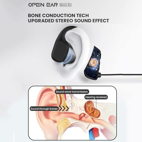 Revolutionary Bone Conduction Wireless Sport Earbuds – Open Ear Design for Enhanced Awareness and Comfort – Sweatproof Bluetooth 5.2 Headphones for Running, Gym, and Hands-Free Calls – Lightweight Ergonomic Fit for Active Lifestyles – Waterproof Technology for Ultimate Durability and Performance