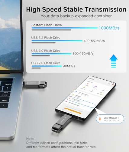 High-Speed 256 GB USB C Thumb Drive – Dual USB C & A Flash Drive for i Phone 15, PS4, Android, Windows & Mac – Lightning-Fast Data Transfer up to 1000 MB/s – Versatile External SSD for Gamers & Professionals