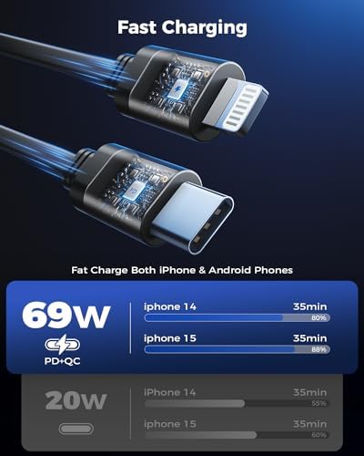 2025 SUPERONE 69 W Retractable Car Charger – Fast Charging Dual-Port Accessory for i Phone 16/15/14/13/12 & Samsung Devices, Tangle-Free Design, Ideal Gift for Men & Women, Essential Car Travel Companion
