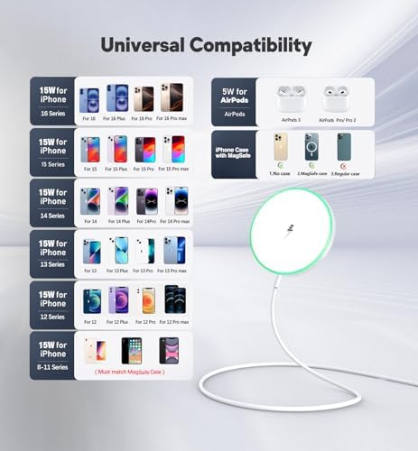 Magnetic Wireless Charging Pad – 15 W Fast Charger for i Phone 16/15/14/13/12 Series & Air Pods – Dual Port LED Indicator, Compact Design for Enhanced Convenience and Safety – 2 Pack White, Ideal for Home and Travel Use