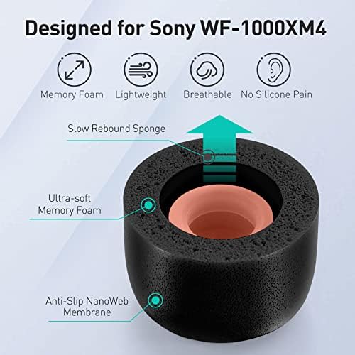 Premium Memory Foam Ear Tips for Sony WF-1000 XM4 & WF-1000 XM3 – Anti-Slip Replacement Tips for Optimal Comfort and Noise Isolation, Fits Charging Case, 3 Pairs (Medium, Black) – Elevate Your Audio Experience with Enhanced Stability and Sound Quality