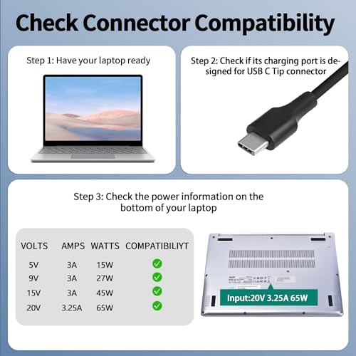 High-Speed 65 W USB-C Charger for Lenovo Think Pad, HP Elite Book, Dell Latitude, Mac Book Pro, and More – Universal Power Adapter with PD Fast Charging, Enhanced Safety Features, and Broad Compatibility for Laptops and Smartphones