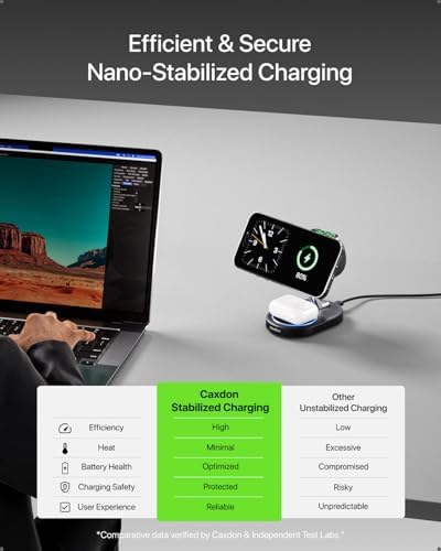 Ultimate 3 in 1 Wireless Charging Station for Apple Devices – Qi2 Magnetic Charger for i Phone 12-16, Apple Watch 2-Ultra 2, and Air Pods Pro – Sleek Ivory White Design for Fast, Efficient, and Clutter-Free Charging Experience