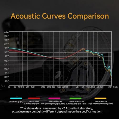 Experience Unrivaled Audio Precision with Linsoul KZ ZS10 PRO Hybrid IEM – 1 Dynamic + 4 Balanced Armature Drivers for Extraordinary Sound Clarity, Customizable 4-Level Tuning for Tailored Listening, Advanced 3-Way Crossover for Optimal Frequency Response, Premium Silver-Plated Cable for Superior Signal Integrity – Ideal for Musicians, Audiophiles, and Gamers with Integrated Microphone in Elegant Black Design