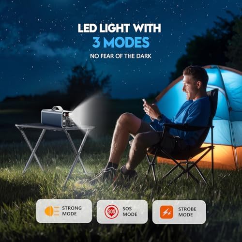 150 W Portable Power Station – 42000 m Ah/155 Wh Multi-Device Battery Backup with AC Outlet, PD 65 W Fast Charging, and 5-In-1 Recharging Options for Camping & Emergency Use – Lightweight Design with LED Light Modes for Ultimate Convenience
