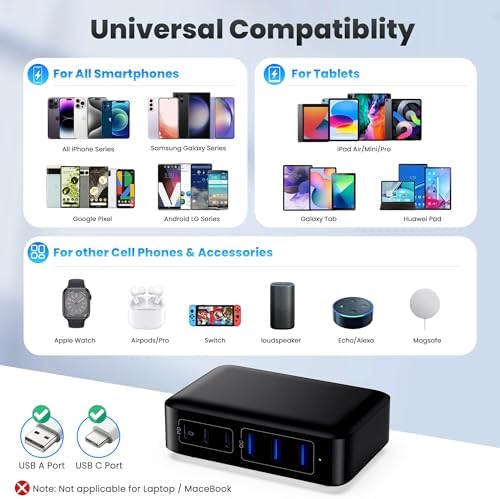 108 W Pink Ga N III USB C Charging Hub – 6-Port Fast Charger for i Phone 15 Pro, Samsung & More – Quick Charge & Power Delivery Compatible – Stylish Multi-Device Power Station with Intelligent Safety Features – Ideal for Home, Office & Travel Use