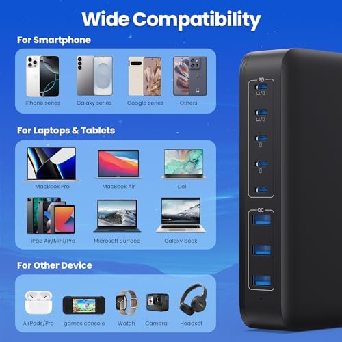 Revolutionize Your Charging Setup with the 415 W 8-Port USB C Fast Charging Hub – Dual PD 100 W for Laptops, i Phones, and More – Ga N IV Technology for Enhanced Efficiency and Universal Compatibility – Perfect for Home and Office Use