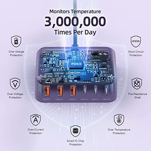 Ultimate 125 W USB-C Multi-Device Charging Station: 6-Port Fast Charger with Ga N Technology for i Phone, i Pad, Apple Watch, Galaxy S23 & More – Compact Power Hub for Home & Office Efficiency