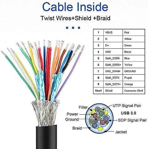 Optimize Your Workspace with the NFHK USB 3.0 Hub & Desk Grommet Dock – High-Speed Dual-Port Splitter with Micro-SD Card Reader for Effortless Device Connectivity and Enhanced Workflow Efficiency