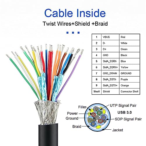 Experience Unmatched Data Transfer with xiwai 5-Meter USB 3.1 Type-C Dual Screws Locking Cable – Perfect for Camera Recorders & Enhanced Device Compatibility – High-Speed USB 3.0 Connectivity for Professionals and Enthusiasts