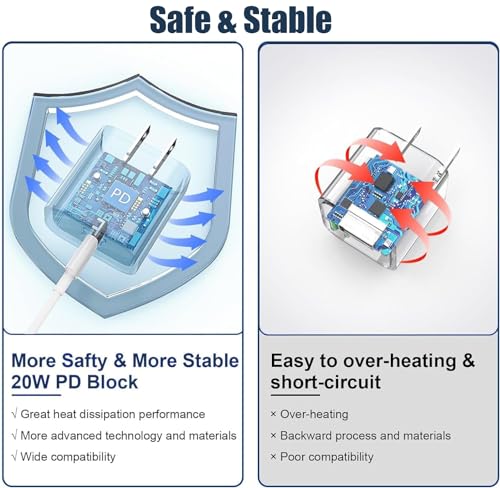 Ultra-Compact 20 W PD USB C Fast Charging Duo: Dual Wall Charger Set with High-Speed Cables for i Phone 16/15 & i Pad Compatibility – Streamlined Portability, Enhanced Safety Features, and Rapid Power Delivery for Everyday Use