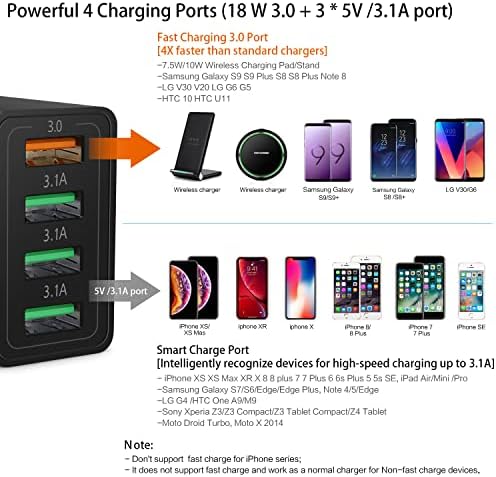 Ultra-Fast 3-Pack 4-Port USB Wall Charger for i Phone, Samsung, Pixel – Multi-Device Power Adapter with Quick Charge 3.0 Technology, Compact Travel Charging Station for Home and Office Use, i Seeker Kit Adapter for Seamless Compatibility and Efficiency