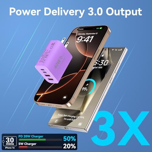 40 W USB C Charger Block – Dual Pack of 4-Port Fast Charging Power Bricks with PD & QC 3.0 Technology for i Phone 16/15/14/13/12/11 Pro Max, i Pad, Galaxy, Pixel – Sleek White & Blue Design for Convenient Multi-Device Charging
