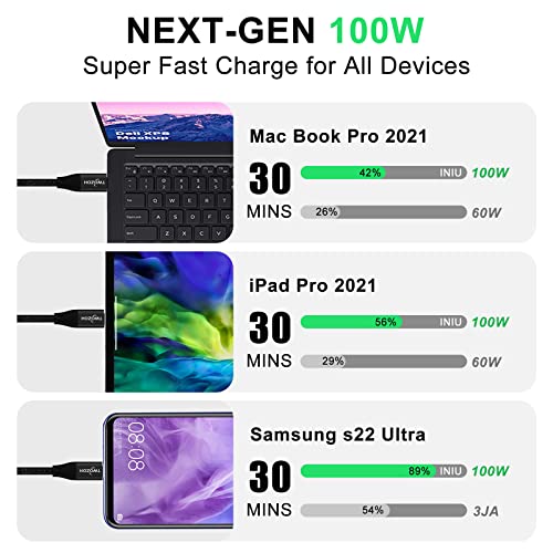 Twozoh 15 FT USB C to USB C 3.2 Gen 2 Cable 20 Gbps Data Transfer & 100 W Fast Charging – 4 K Video Output Dual-Pack for Ultimate Connectivity & Durability
