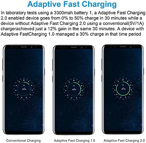 2-Pack USB Wall Charger Adapter for Samsung Galaxy – Adaptive Fast Charging Block with Quick Charge Technology for S25, S24, S23, S22, S21, S20, A Series – Sleek Black Design for Enhanced Compatibility and Efficiency
