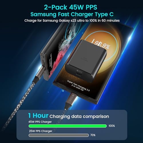 High-Performance 45 W USB-C Charger Duo with Extended 12 FT Cables – Optimal Power Solution for Samsung Galaxy S25/S24/S23 & More – Perfect for On-the-Go Charging at Home, Office, or Travel – Sturdy, Compact Design for Long-Lasting Use