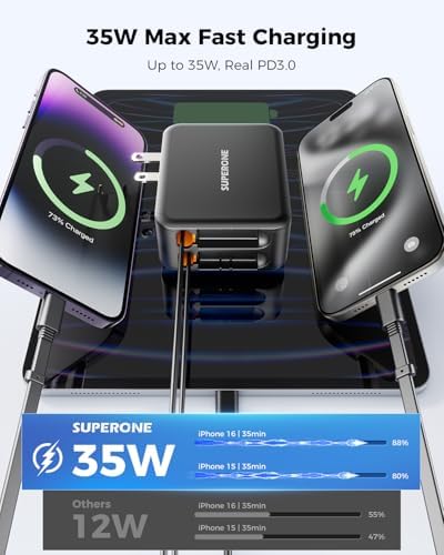 Revolutionary 62 W Retractable Wall Charger with Dual Cables – All-in-One 3-Port USB Power Hub for i Phone 16/15/14/13/12/11, Samsung, LG, Tablets – Ultimate Travel Companion with Fast Charging Innovation and Compact Design