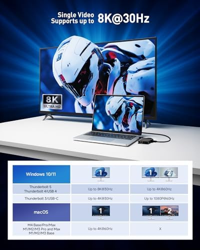 Elevate Your Connectivity with the Cable Matters 8-in-1 USB C Hub Multiport Adapter – Dual 4 K@60 Hz HDMI, 140 W Power Delivery, and Gigabit Ethernet for Unmatched Performance. Experience Lightning-Fast 10 Gbps Data Transfers with 2 USB-C and 1 USB-A 3.2 Ports, Perfectly Crafted for Seamless Device Integration. Ideal for Professionals Demanding Reliable Connectivity and Exceptional Visuals, This Compact Hub Supports One External Display on Mac OS, Making It Your Ultimate Travel Companion for Enhanced Efficiency and Power Management. Redefine Your Workspace Today!