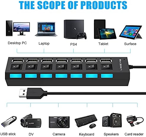 Unlock Ultimate Connectivity with Our 5-in-1 USB C Hub | 4 K HDMI Adapter with Ethernet & 100 W Power Delivery | Fast Data Transfer with Dual USB 3.0 & 2.0 Ports | Ideal for Mac Book Pro, Chromebook, and XPS Users | Compact & Durable Design for On-the-Go Productivity