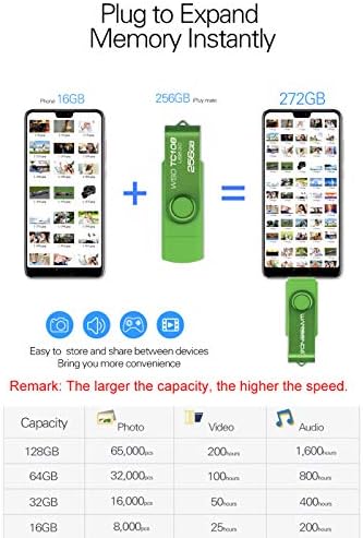 Wansenda 128 GB USB C Dual Connector Flash Drive – High-Speed USB 3.0/3.1 Memory Stick for Effortless Data Transfer on Android, PC, and Mac – Compact and Durable Storage Solution for Photos, Videos, and Files