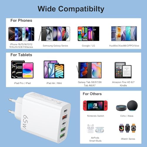 Ultimate European USB C Charger 6.6 A Duo Pack – High-Speed 20 W PD & QC 3.0 Fast Charging Multi-Port Adapter with 2 USB-C and 3 USB-A Ports, Perfect for i Phone 16/15/14/13/12/11 Pro Max, XS, XR, X, SE, 8 Plus & Samsung Devices – Travel-Friendly Plug-in Solution for Efficient Power Delivery and Enhanced Device Compatibility