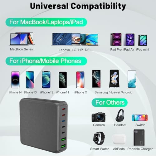 260 W 7-Port USB-C Charging Hub – High-Efficiency Dual 65 W Charger for Mac Book Pro/Air & i Phone 14/13 Series – Smart Power Distribution & Compact Design for Home, Office, and Travel Use – Versatile Fast Charging Station with GAN Technology for All Your Devices