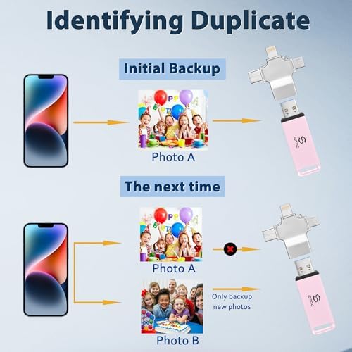 Ultimate 512 GB Photo Storage Stick – Effortless Auto Backup Flash Drive for i Phone & i Pad – High-Speed External Storage Solution for All Devices – Safeguard Your Memories with Compact Design and Enhanced Compatibility