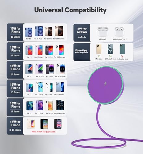 Magnetic Wireless Charging Pad – 15 W Fast Charger for i Phone 16/15/14/13/12 Series & Air Pods – Dual Port LED Indicator, Compact Design for Enhanced Convenience and Safety – 2 Pack White, Ideal for Home and Travel Use