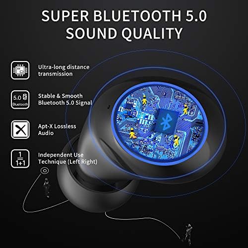 Adorable Panda-Themed Kids Wireless Earbuds – Bluetooth 5.0 with 36 Hours Playtime & IPX6 Waterproof for Active Lifestyles – 3 D Stereo Sound & Built-in Mic for Hands-Free Calling – Perfect for Children and Adults