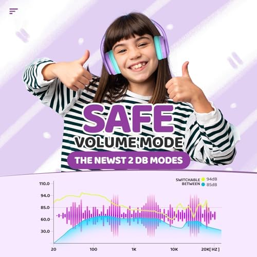 Kids Safe Sound Bluetooth Headphones – Lightweight Over-Ear Design with Volume Limiting (85/94 d B), 60-Hour Battery Life & Bluetooth 5.3, Built-in Microphone, Cozy Fit in Vibrant Blue – Ideal for Music, Audiobooks & Playtime with Enhanced Hearing Protection