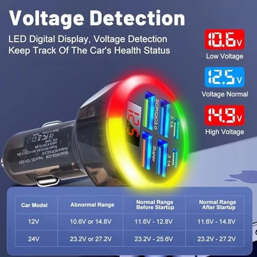 Ultimate 6-in-1 USB-C Car Charger Adapter with Voltage Display – 250 W Multi-Port Fast Charging Solution for i Phone 16 Pro Max, Samsung Galaxy, and Android Devices – Real-Time Power Monitoring and Enhanced Safety Features for Efficient Travel Charging