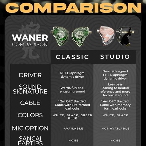 FAAEAL TANGZU Wan’er S.G Hi-Fi Earbuds – Premium Audiophile In-Ear Monitors Featuring 10 mm Dynamic Drivers for Enhanced Audio Clarity, Ergonomic Comfort Fit, Detachable 2-Pin Cable for Customization, Stylish Mixed Color Design, and Integrated Microphone for Effortless Hands-Free Calls and Versatile Listening Experiences