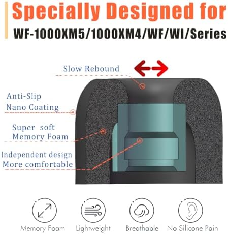 Premium Memory Foam Eartips for Sony WF-1000 Series – Superior Comfort & Noise Isolation Replacement Tips for WF-1000 XM4, XM5, XM3, SP900, XB700, WI-1000 X – 3 Pairs in Classic Black for Enhanced Audio Experience and Compatibility