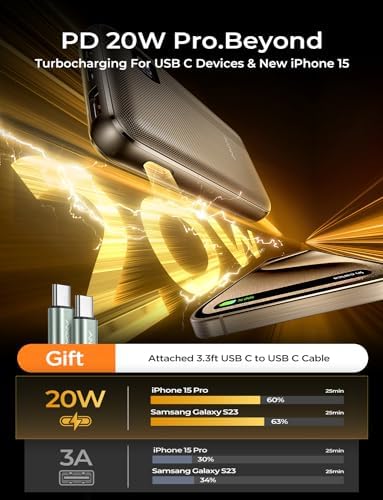 AINOPE Ultra-Compact 10000 m Ah Portable Charger – Fast 20 W PD Power Bank for i Phone 15/14/13/12/11/XR/8/7/6 & Samsung Galaxy – Lightweight, High-Capacity Mini Charger with Enhanced Safety Features for On-the-Go Charging Solutions
