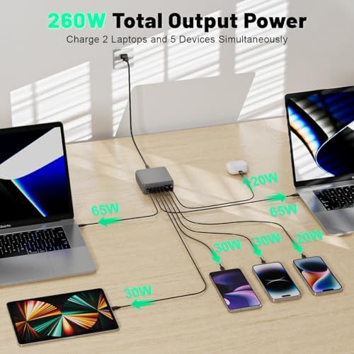260 W 7-Port USB-C Charging Hub – High-Efficiency Dual 65 W Charger for Mac Book Pro/Air & i Phone 14/13 Series – Smart Power Distribution & Compact Design for Home, Office, and Travel Use – Versatile Fast Charging Station with GAN Technology for All Your Devices